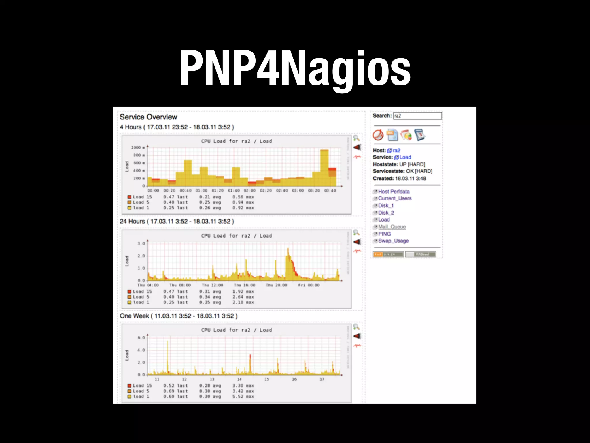 PNP4Nagios
 