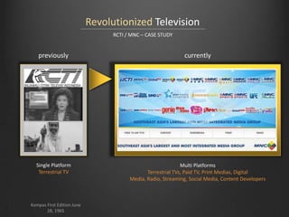 Revolutionized Television
RCTI / MNC – CASE STUDY

previously

currently

Single Platform
Terrestrial TV

Multi Platforms
Terrestrial TVs, Paid TV, Print Medias, Digital
Media, Radio, Streaming, Social Media, Content Developers

Kompas First Edition June
28, 1965

 