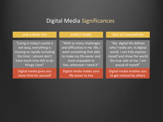 Digital Media Significances
LIVE A BUSY LIFE

EXPECT MORE

SELF ACTUALIZATION

“Living in today’s world is
not easy, everything is
moving so rapidly including
the time. I almost don't
have much time left to do
things I love”

“With so many challenges
and difficulties in my life, I
want something that able
to make my life easier and
more enjoyable to
live, whenever I need it”

“My digital life defines
who I really am. In digital
world, I can fully express
myself and show the world
the true side of me. I am
proud of myself”

Digital media gives you
more time for yourself

Digital media makes your
life easier to live

Digital media enables you
to get noticed by others

 