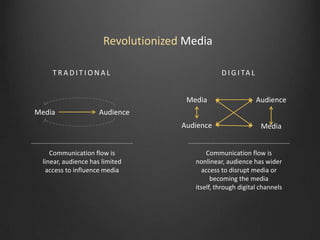 Revolutionized Media
TRADITIONAL

D I G I TA L
Media

Audience

Media

Audience
Media

Audience

Communication flow is
linear, audience has limited
access to influence media

Communication flow is
nonlinear, audience has wider
access to disrupt media or
becoming the media
itself, through digital channels

 