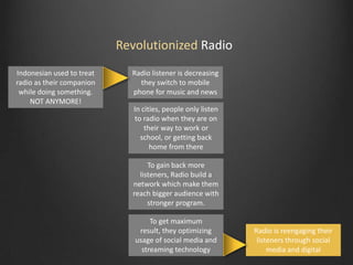 Revolutionized Radio
Indonesian used to treat
radio as their companion
while doing something.
NOT ANYMORE!

Radio listener is decreasing
they switch to mobile
phone for music and news
In cities, people only listen
to radio when they are on
their way to work or
school, or getting back
home from there

To gain back more
listeners, Radio build a
network which make them
reach bigger audience with
stronger program.
To get maximum
result, they optimizing
usage of social media and
streaming technology

Radio is reengaging their
listeners through social
media and digital

 