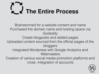 Brainstormed for a website content and name
Purchased the domain name and hosting space via
Godaddy
Create blogposts and added pages
Uploaded content sourced from the official pages of the
bloggers
Integrated Wordpress with Google Analytics and
Webmasters
Creation of various social media promotion platforms and
cross -integration of accounts
The Entire Process
 
