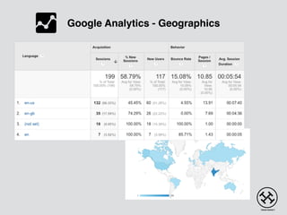 Google Analytics - Geographics
 