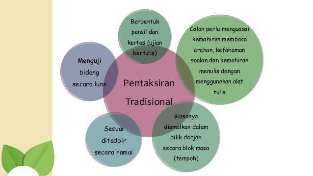 Trend issues tugasan 1 (kumpulan)