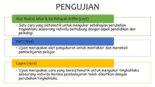 Isu Pentaksiran Matematik Yang Dilaksanakan Di Sekolah