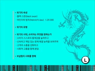 •위기의속성
-블랙스완(blackswan)
-하인리히법칙(Heinrich’slaw)1:29:300


•위기의유형

•위기의시대,소비자는무엇을원하는가
-소비자스스로의통제감을높여주고
-신속하고책임있는문제해결능력을보여주며
-고객과소통을강화하고
-사회적고통을함께분담.


•보살핌의사회를향해
                                                                                                       L
                                                                             54
 