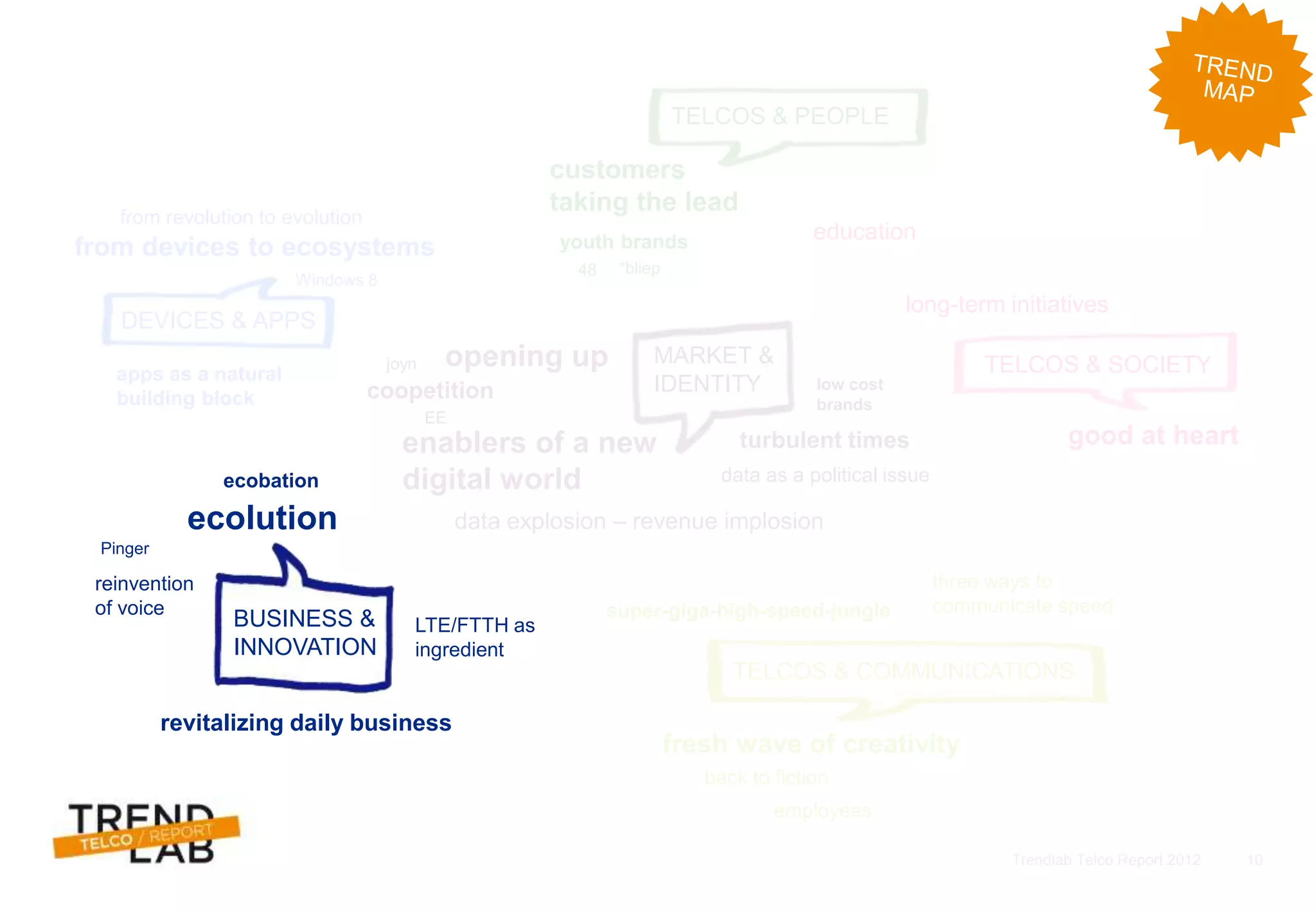 Trendlab Telco Report 2012 10
MARKET &
IDENTITY
TELCOS & COMMUNICATIONS
TELCOS & PEOPLE
TELCOS & SOCIETY
DEVICES & APPS
customers
taking the lead
*bliep
youth brands
48
opening up
coopetition
turbulent times
low cost
brands
data as a political issue
enablers of a new
digital world
data explosion – revenue implosion
super-giga-high-speed-jungle
three ways to
communicate speed
fresh wave of creativity
back to fiction
good at heart
long-term initiatives
education
from devices to ecosystems
apps as a natural
building block
joyn
from revolution to evolution
Windows 8
employees
EE
LTE/FTTH as
ingredient
revitalizing daily business
ecolution
ecobation
Pinger
reinvention
of voice
BUSINESS &
INNOVATION
 