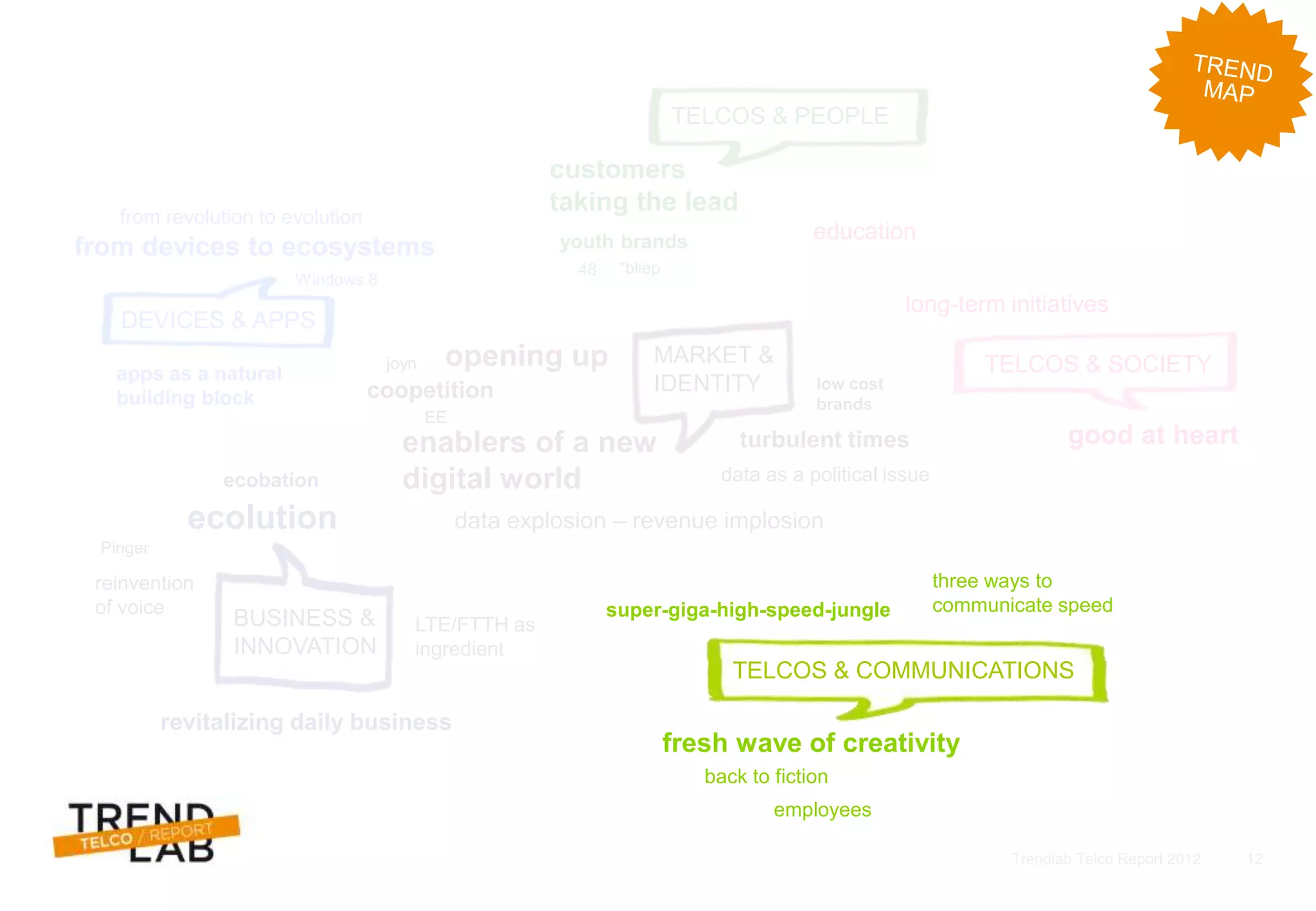 Trendlab Telco Report 2012 12
BUSINESS &
INNOVATION
MARKET &
IDENTITY
TELCOS & PEOPLE
TELCOS & SOCIETY
DEVICES & APPS
customers
taking the lead
*bliep
youth brands
48
opening up
coopetition
ecobation
turbulent times
low cost
brands
data as a political issue
enablers of a new
digital world
data explosion – revenue implosion
good at heart
long-term initiatives
education
revitalizing daily business
ecolution
reinvention
of voice
LTE/FTTH as
ingredient
from devices to ecosystems
apps as a natural
building block
joyn
from revolution to evolution
Windows 8
Pinger
EE
super-giga-high-speed-jungle
TELCOS & COMMUNICATIONS
fresh wave of creativity
back to fiction
employees
three ways to
communicate speed
 