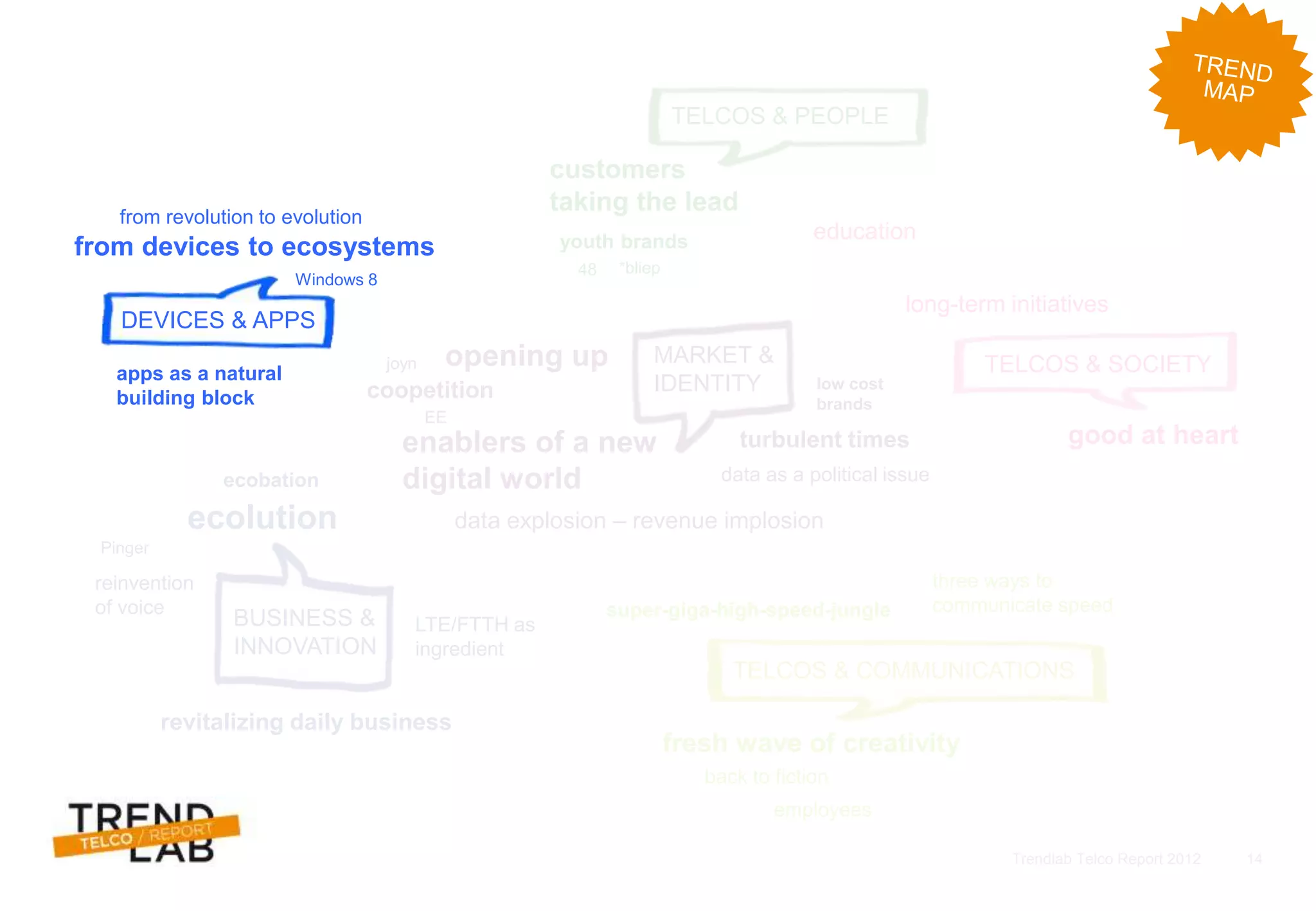 Trendlab Telco Report 2012 14
BUSINESS &
INNOVATION
MARKET &
IDENTITY
TELCOS & COMMUNICATIONS
TELCOS & PEOPLE
TELCOS & SOCIETY
customers
taking the lead
*bliep
youth brands
48
opening up
coopetition
ecobation
turbulent times
low cost
brands
data as a political issue
enablers of a new
digital world
data explosion – revenue implosion
super-giga-high-speed-jungle
three ways to
communicate speed
fresh wave of creativity
back to fiction
good at heart
long-term initiatives
education
revitalizing daily business
ecolution
reinvention
of voice
LTE/FTTH as
ingredient
joyn
Pinger
employees
EE
Windows 8
DEVICES & APPS
from devices to ecosystems
from revolution to evolution
apps as a natural
building block
 