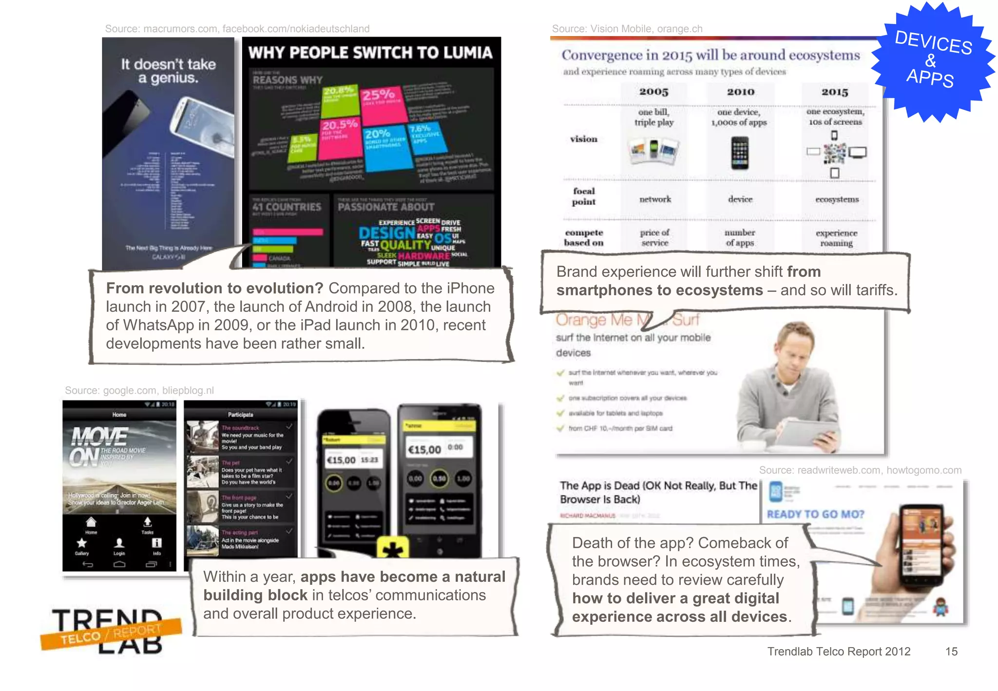 Trendlab Telco Report 2012 15
Source: macrumors.com, facebook.com/nokiadeutschland Source: Vision Mobile, orange.ch
Source: google.com, bliepblog.nl
Source: readwriteweb.com, howtogomo.com
From revolution to evolution? Compared to the iPhone
launch in 2007, the launch of Android in 2008, the launch
of WhatsApp in 2009, or the iPad launch in 2010, recent
developments have been rather small.
Brand experience will further shift from
smartphones to ecosystems – and so will tariffs.
Death of the app? Comeback of
the browser? In ecosystem times,
brands need to review carefully
how to deliver a great digital
experience across all devices.
Within a year, apps have become a natural
building block in telcos’ communications
and overall product experience.
 