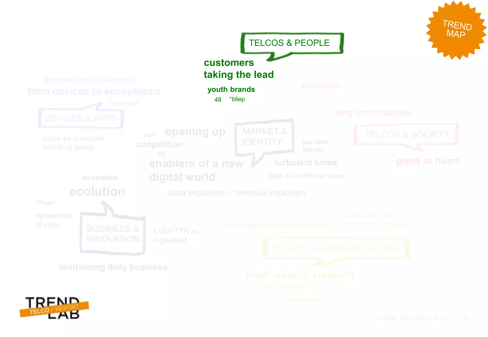 Trendlab Telco Report 2012 16
BUSINESS &
INNOVATION
MARKET &
IDENTITY
TELCOS & COMMUNICATIONS
TELCOS & SOCIETY
DEVICES & APPS
opening up
coopetition
ecobation
turbulent times
low cost
brands
data as a political issue
enablers of a new
digital world
data explosion – revenue implosion
super-giga-high-speed-jungle
three ways to
communicate speed
fresh wave of creativity
back to fiction
good at heart
long-term initiatives
education
revitalizing daily business
ecolution
reinvention
of voice
LTE/FTTH as
ingredient
from devices to ecosystems
apps as a natural
building block
joyn
from revolution to evolution
Windows 8
Pinger
employees
EE
48
youth brands
customers
taking the lead
TELCOS & PEOPLE
*bliep
 