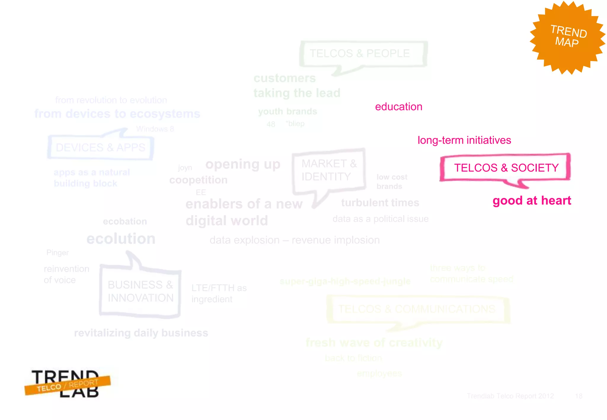 Trendlab Telco Report 2012 18
BUSINESS &
INNOVATION
MARKET &
IDENTITY
TELCOS & COMMUNICATIONS
TELCOS & PEOPLE
DEVICES & APPS
customers
taking the lead
*bliep
youth brands
48
opening up
coopetition
ecobation
turbulent times
low cost
brands
data as a political issue
enablers of a new
digital world
data explosion – revenue implosion
super-giga-high-speed-jungle
three ways to
communicate speed
fresh wave of creativity
back to fiction
revitalizing daily business
ecolution
reinvention
of voice
LTE/FTTH as
ingredient
from devices to ecosystems
apps as a natural
building block
joyn
from revolution to evolution
Windows 8
Pinger
employees
EE
education
long-term initiatives
good at heart
TELCOS & SOCIETY
 