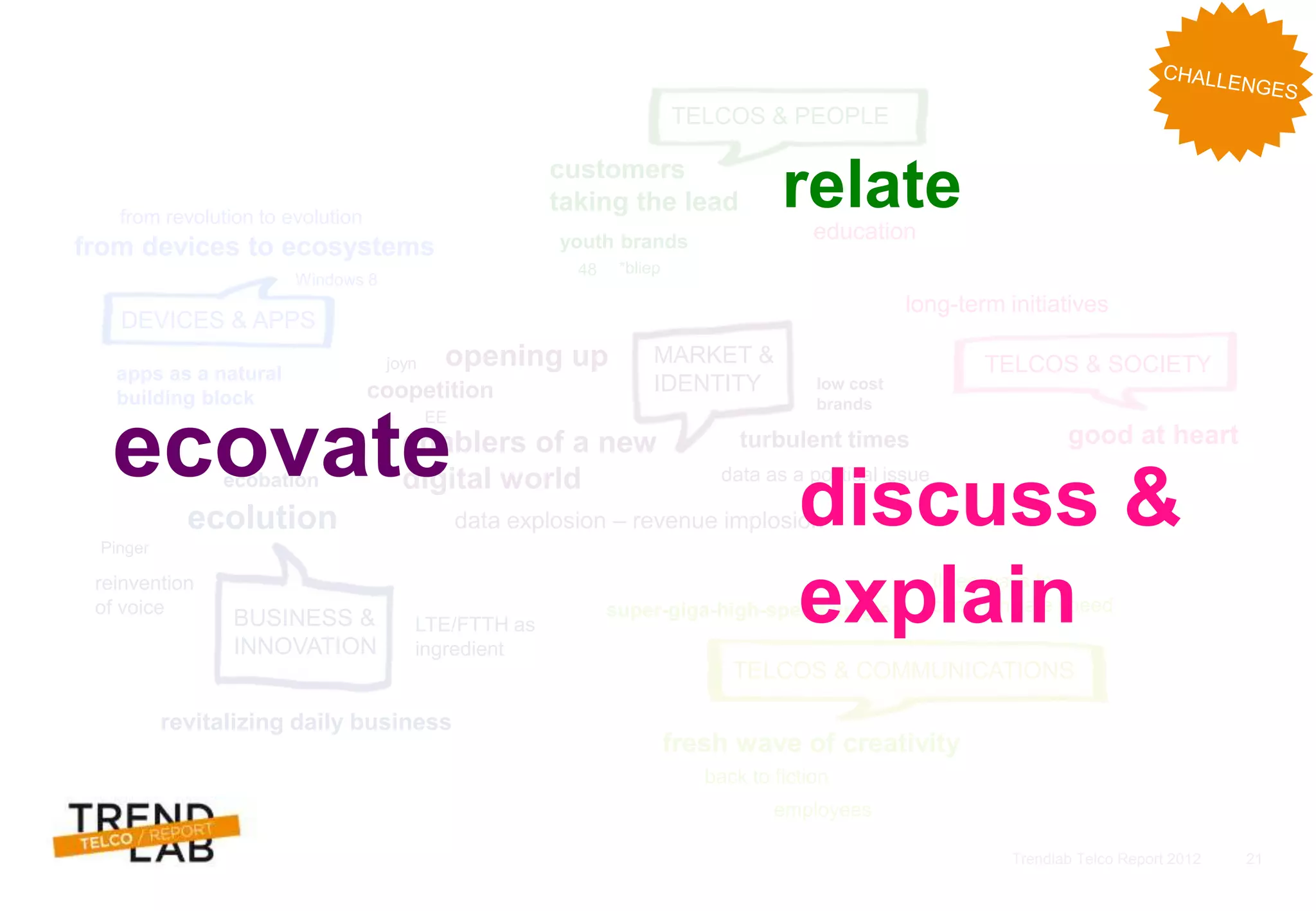 Trendlab Telco Report 2012 21
BUSINESS &
INNOVATION
MARKET &
IDENTITY
TELCOS & COMMUNICATIONS
TELCOS & PEOPLE
TELCOS & SOCIETY
DEVICES & APPS
customers
taking the lead
*bliep
youth brands
48
opening up
coopetition
ecobation
turbulent times
low cost
brands
data as a political issue
enablers of a new
digital world
data explosion – revenue implosion
super-giga-high-speed-jungle
three ways to
communicate speed
fresh wave of creativity
back to fiction
good at heart
long-term initiatives
education
revitalizing daily business
ecolution
reinvention
of voice
LTE/FTTH as
ingredient
from devices to ecosystems
apps as a natural
building block
joyn
from revolution to evolution
Windows 8
Pinger
employees
EE
ecovate
relate
discuss &
explain
 