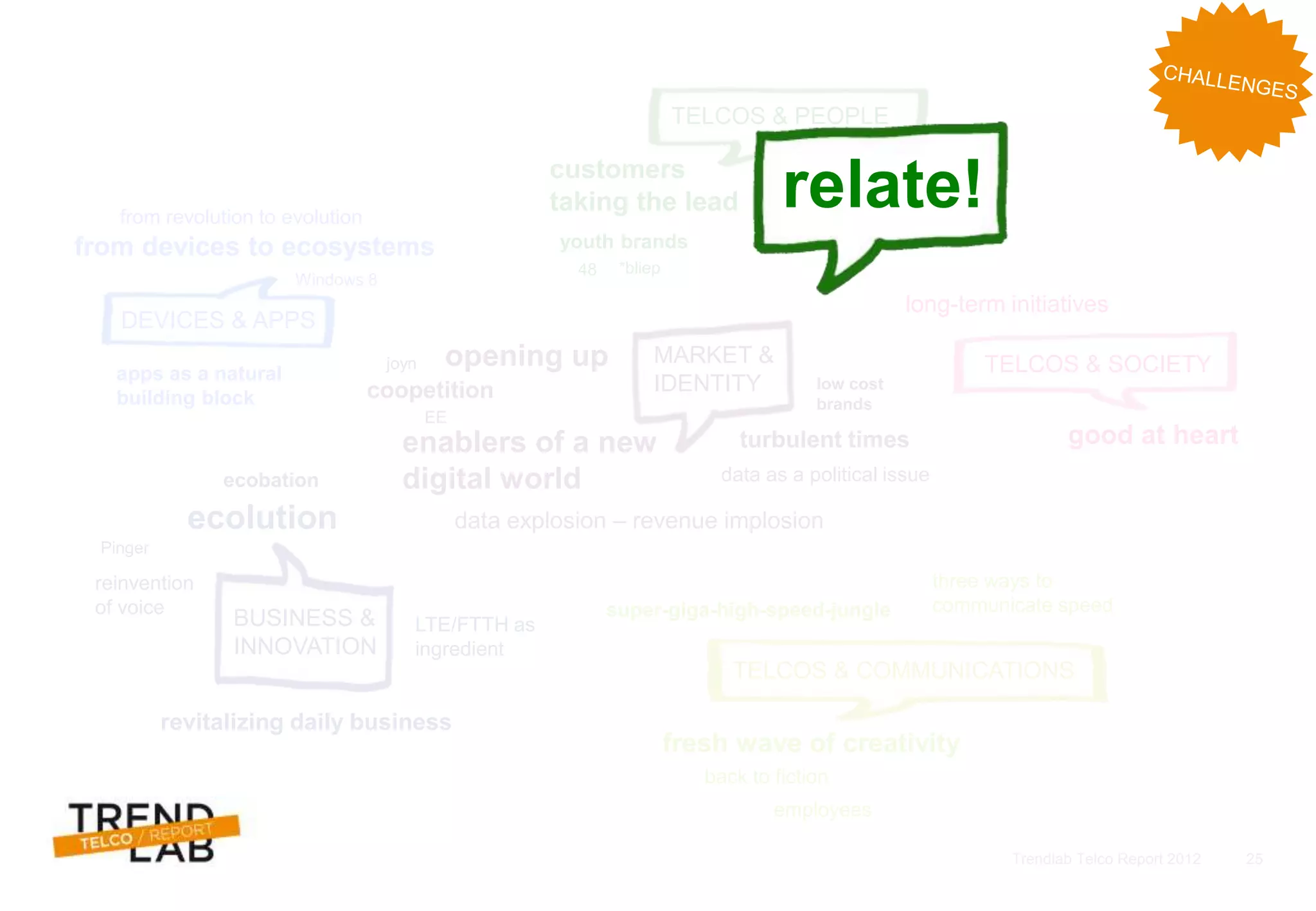 Trendlab Telco Report 2012 25
BUSINESS &
INNOVATION
MARKET &
IDENTITY
TELCOS & COMMUNICATIONS
TELCOS & PEOPLE
TELCOS & SOCIETY
DEVICES & APPS
customers
taking the lead
*bliep
youth brands
48
opening up
coopetition
ecobation
turbulent times
low cost
brands
data as a political issue
enablers of a new
digital world
data explosion – revenue implosion
super-giga-high-speed-jungle
three ways to
communicate speed
fresh wave of creativity
back to fiction
good at heart
long-term initiatives
education
revitalizing daily business
ecolution
reinvention
of voice
LTE/FTTH as
ingredient
from devices to ecosystems
apps as a natural
building block
joyn
from revolution to evolution
Windows 8
Pinger
employees
EE
relate!
 