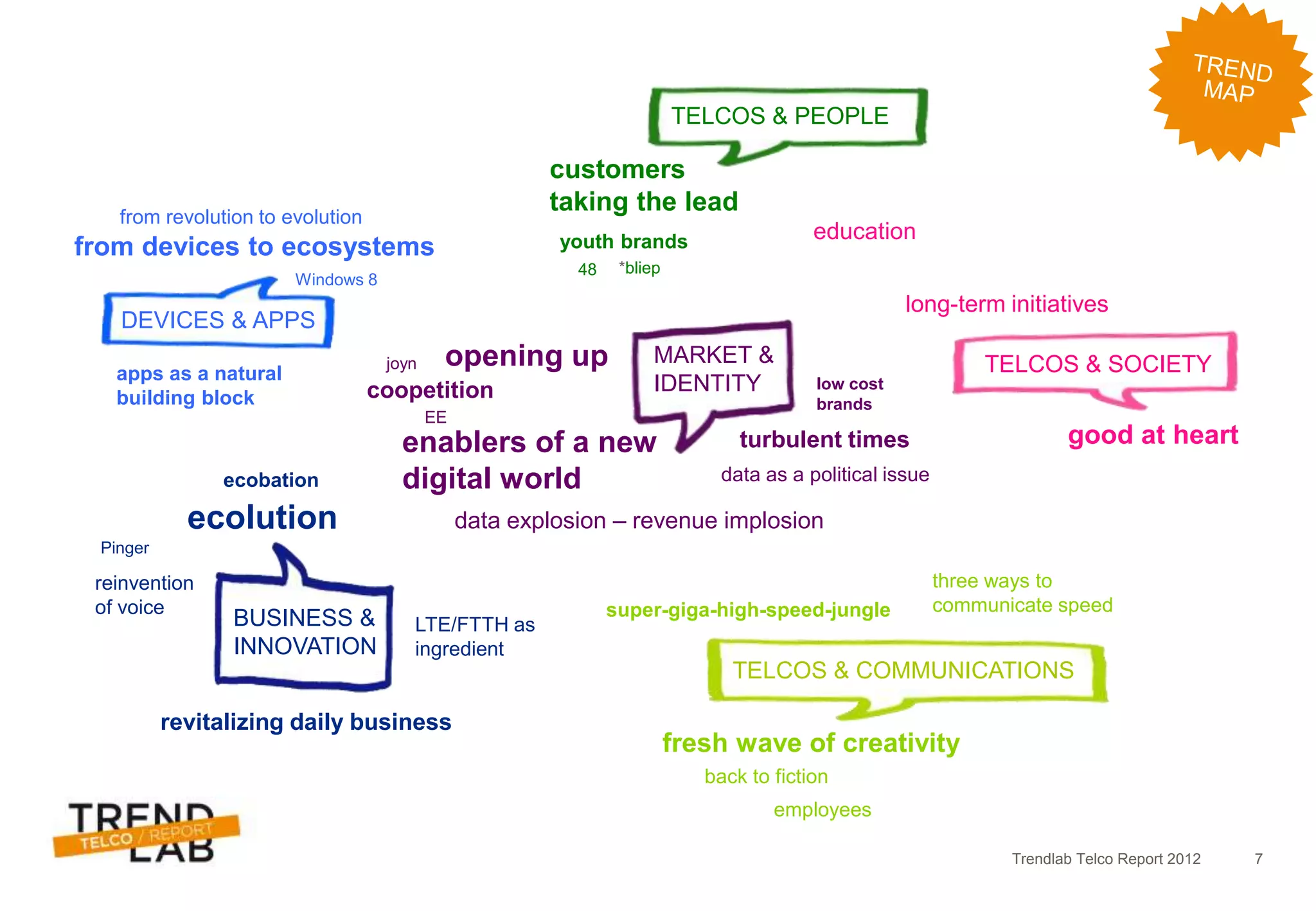 Trendlab Telco Report 2012 7
MARKET &
IDENTITY
TELCOS & COMMUNICATIONS
TELCOS & PEOPLE
TELCOS & SOCIETY
DEVICES & APPS
customers
taking the lead
*bliep
youth brands
48
opening up
coopetition
ecobation
turbulent times
low cost
brands
data as a political issue
enablers of a new
digital world
data explosion – revenue implosion
super-giga-high-speed-jungle
three ways to
communicate speed
fresh wave of creativity
back to fiction
good at heart
long-term initiatives
education
revitalizing daily business
ecolution
reinvention
of voice
LTE/FTTH as
ingredient
from devices to ecosystems
apps as a natural
building block
joyn
from revolution to evolution
Windows 8
BUSINESS &
INNOVATION
Pinger
employees
EE
 