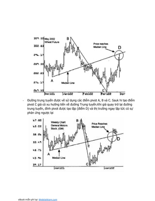 Trendline Patterns.pdf TRENDLINE.pdf