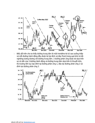 Trendline Patterns.pdf TRENDLINE.pdf