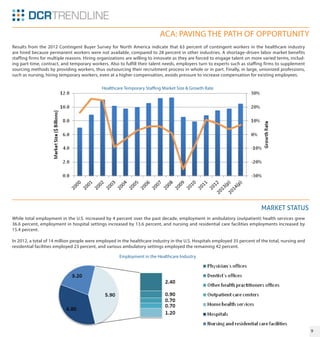ACA: PAVING THE PATH OF OPPORTUNITY
Results from the 2012 Contingent Buyer Survey for North America indicate that 63 percent of contingent workers in the healthcare industry
are hired because permanent workers were not available, compared to 28 percent in other industries. A shortage-driven labor market benefits
staffing firms for multiple reasons. Hiring organizations are willing to innovate as they are forced to engage talent on more varied terms, including part-time, contract, and temporary workers. Also to fulfill their talent needs, employers turn to experts such as staffing firms to supplement
sourcing methods by providing workers, thus outsourcing their recruitment process in whole or in part. Finally, in large, unionized professions,
such as nursing, hiring temporary workers, even at a higher compensation, avoids pressure to increase compensation for existing employees.
Healthcare Temporary Staffing Market Size & Growth Rate

MARKET STATUS
While total employment in the U.S. increased by 4 percent over the past decade, employment in ambulatory (outpatient) health services grew
36.6 percent, employment in hospital settings increased by 13.6 percent, and nursing and residential care facilities employments increased by
15.4 percent.
In 2012, a total of 14 million people were employed in the healthcare industry in the U.S. Hospitals employed 35 percent of the total, nursing and
residential facilities employed 23 percent, and various ambulatory settings employed the remaining 42 percent.
Employment in the Healthcare Industry

9

 