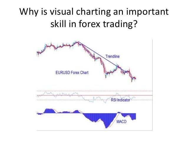 Visual Chart Forex