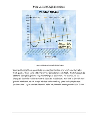 Trend Lines with Audit Commander




                               Figure 5 – Transaction counts for vendor 105436


Looking at the chart there appear to be some significant spikes, all of which occur during the
fourth quarter. This is borne out by the very low correlation amount of 32%. It is fairly easy to do
additional testing through some very minor changes to parameters. For example, we can
change the parameter “count” to “sum” to obtain the invoice totals. If we wish to get even more
granular information, we can change the fiscal period from “sfy” (state fiscal year) to “mon”
(monthly chart). Figure 6 shows the results, when the parameter is changed from count to sum.
 