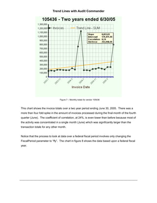Trend Lines with Audit Commander




                                 Figure 7 – Monthly totals for vendor 105436



This chart shows the invoice totals over a two year period ending June 30, 2005. There was a
more than four fold spike in the amount of invoices processed during the final month of the fourth
quarter (June). The coefficient of correlation, at 24%, is even lower than before because most of
the activity was concentrated in a single month (June) which was significantly larger than the
transaction totals for any other month.


Notice that the process to look at data over a federal fiscal period involves only changing the
FiscalPeriod parameter to “ffy”. The chart in figure 8 shows the data based upon a federal fiscal
year.
 