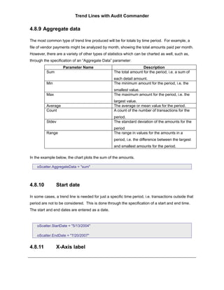 Trend Lines with Audit Commander


4.8.9 Aggregate data

The most common type of trend line produced will be for totals by time period. For example, a
file of vendor payments might be analyzed by month, showing the total amounts paid per month.
However, there are a variety of other types of statistics which can be charted as well, such as,
through the specification of an “Aggregate Data” parameter:
                    Parameter Name                                  Description
          Sum                                      The total amount for the period, i.e. a sum of
                                                   each detail amount.
          Min                                      The minimum amount for the period, i.e. the
                                                   smallest value.
          Max                                      The maximum amount for the period, i.e. the
                                                   largest value.
          Average                                  The average or mean value for the period.
          Count                                    A count of the number of transactions for the
                                                   period.
          Stdev                                    The standard deviation of the amounts for the
                                                   period
          Range                                    The range in values for the amounts in a
                                                   period, i.e. the difference between the largest
                                                   and smallest amounts for the period.

In the example below, the chart plots the sum of the amounts.

    oScatter.AggregateData = "sum"




4.8.10          Start date

In some cases, a trend line is needed for just a specific time period, i.e. transactions outside that
period are not to be considered. This is done through the specification of a start and end time.
The start and end dates are entered as a date.



    oScatter.StartDate = "5/13/2004"

    oScatter.EndDate = "7/20/2007"


4.8.11          X-Axis label
 