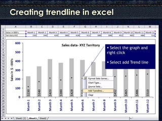 Creating trendline in excel



                          Select the graph and
                         right click

     ...