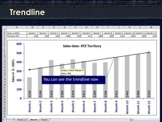 Trendline




        You can see the trendline now
 