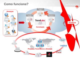 12/30/10 Classification Correlação Como funciona? Reputação de E-mail IP URL Reputação  Web Files Reputação de  Arquivos Produtos Trend Micro e Alianças Saas Ameaças Feedback 