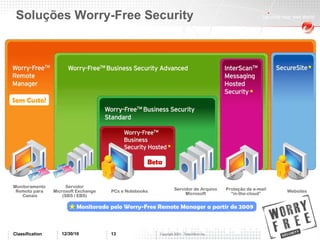 Soluções Worry-Free Security 12/30/10 Classification Beta Sem Custo! Monitoramento  Remoto para  Canais Servidor  Microsoft Exchange  (SBS / EBS)  PCs e Notebooks Servidor de Arquivo Microsoft Proteção de e-mail “in-the-cloud” Websites Monitorado pelo Worry-Free Remote Manager a partir de 2009 