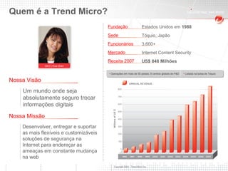 Quem é a Trend Micro? Fundação Sede Funcionários Mercado Receita 2007 CEO | Eva Chen Estados Unidos em  1988 Tóquio, Japão 3,600+ Internet Content Security US $ 848 Milhões Operações em mais de 50 países; 9 centros globais de P&D Listada na bolsa de Tóquio Um mundo onde seja absolutamente seguro trocar informações digitais Desenvolver, entregar e suportar as mais flexíveis e customizáveis soluções de segurança na Internet para endereçar as ameaças em constante mudança na web Nossa Visão Nossa Missão 