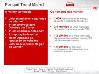 Por quê Trend Micro? A melhor tecnologia Líder mundial em segurança de Internet #1 em antivírus para Gateway por 7 anos #1 em eficiência Anti-Spam #1 reputação de e-mail Maior Database de reputação de websites Líder no Quadrante Mágico do Gartner Os números não mentem 1.000  pesquisadores de ameaça, apoiando e suportando seu cliente 2,4 milhões   de URLs maliciosas bloqueadas diariamente desde 2005 1,2 bilhões  de e-mails verificados diariamente para proteger mais de 100 milhões de caixas postais 1,6 bilhões  de sites com  reputação classificada no banco de dados de ameaças Protect From:  Hackers  -  Identity Theft - Credit card fraud – Spyware - Spam – Viruses - Online Scams 