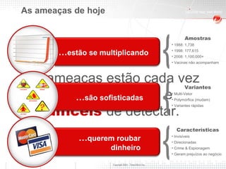 As ameaças de hoje As ameaças estão cada vez mais  perigosas  e  difíceis  de detectar. … estão se multiplicando Amostras 1988: 1,738 1998: 177,615 2008: 1,100,000+ Vacinas não acompanham { … são sofisticadas Variantes Multi-Vetor Polymórfica (mudam) Variantes rápidas { … querem roubar dinheiro Características Invisíveis Direcionadas Crime & Espionagem Geram prejuízos ao negócio { 