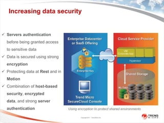 Increasing data security


 Servers authentication
  before being granted access
  to sensitive data
 Data is secured using strong
  encryption
 Protecting data at Rest and in
  Motion
 Combination of host-based
  security, encrypted
  data, and strong server
  authentication

                                   Copyright 2011 Trend Micro Inc.
 