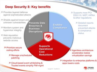 Deep Security 8: Key benefits
 Provides layered defense                                                                 Supports more PCI
  against sophisticated attacks                                                             DSS 2.0, NIST, HIPAA
                                                                                            & other regulations
 Shields against known and
  unknown vulnerabilities Prevents Data                                                         Detailed reports
                            Breaches &                    Enables                                document
 Monitors system and                                     Compliance                             prevented attacks
                            Business
  hypervisor integrity                                                                           & compliance
                            Disruptions
                                                                                                 status
 Web reputation
  prevents malicious
  website access

                                     Supports
    Prioritize secure
                                     Operational
     coding efforts                                                                       Agentless architecture
                                     Cost                                                  accelerates realize
         Manage unscheduled         Reductions                                            virtualization savings
          patching
                                                                                Integration to enterprise platforms &
         Cloud-based event whitelisting &                                       apps lowers costs
          Trusted events simplify FIM mgmt
                                             Copyright 2011 Trend Micro Inc.
 