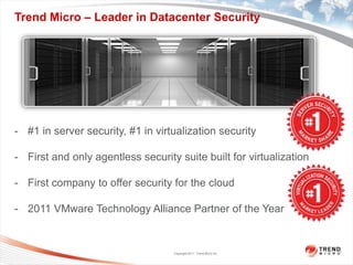 Trend Micro – Leader in Datacenter Security




- #1 in server security, #1 in virtualization security

- First and only agentless security suite built for virtualization

- First company to offer security for the cloud

- 2011 VMware Technology Alliance Partner of the Year


                                   Copyright 2011 Trend Micro Inc.
 
