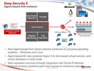 Deep Security 8
Agent-based Anti-malware


                  Deep Packet
                                 Firewall
                   Inspection




                       Anti-malware

WEB REPUTATION
  SERVICES                                                        VDI Local Mode
                                                                                   Hyper-V & Xen-based
                   Integrity       Log                                                Virtual Servers
                  Monitoring    Inspection




• New Agent-based form factor extends protection to physical operating
  systems – Windows and Linux
• Agent-based AV also protects Hyper-V & Xen-based virtual servers, and
  virtual desktops in local mode
• Web reputation services through integration with Smart Protection
  Network protects systems/users from access to malicious websites
                                            Copyright 2011 Trend Micro Inc.
 