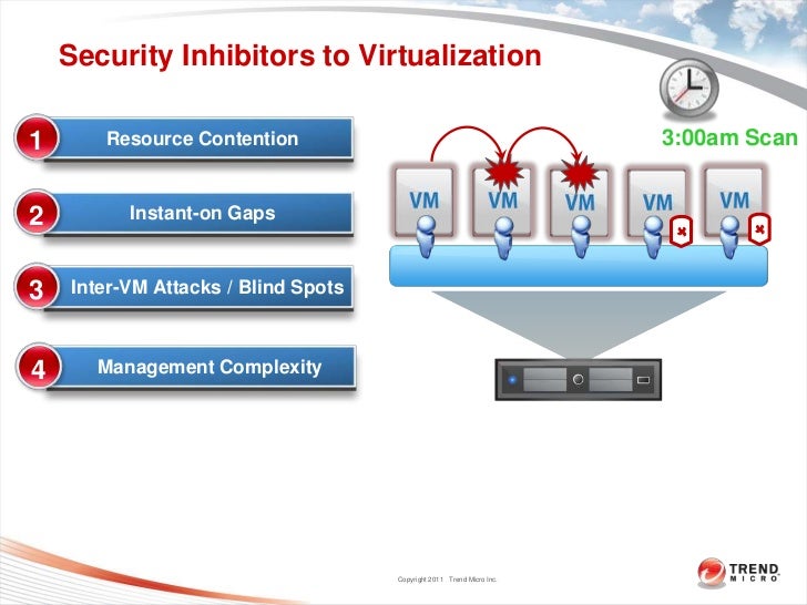 trend micro edr