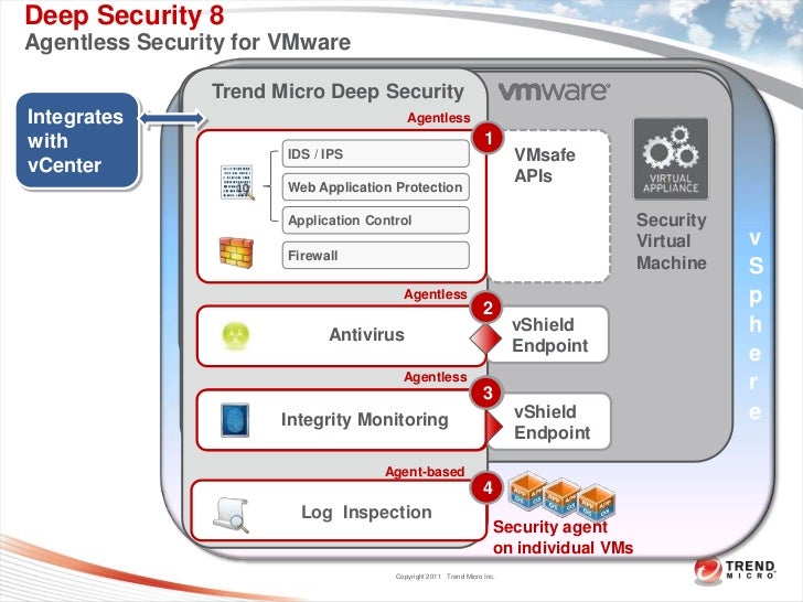 trend micro edr trend micro edr