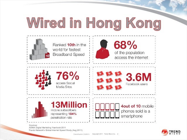trend micro 2011 core keygen