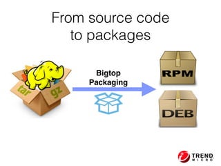 From source code
to packages
Bigtop 
Packaging
 