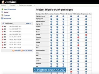 Easy to do CI
ci.bigtop.apache.org
 
