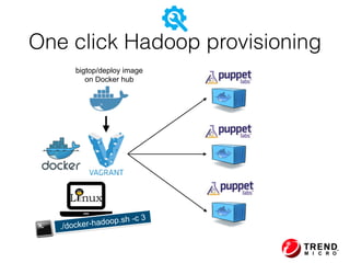 bigtop/deploy image  
on Docker hub
./docker-hadoop.sh -c 3
One click Hadoop provisioning
 