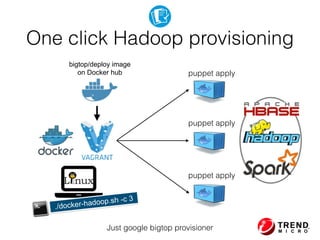 bigtop/deploy image  
on Docker hub
./docker-hadoop.sh -c 3
puppet apply
puppet apply
puppet apply
One click Hadoop provisioning
Just google bigtop provisioner
 