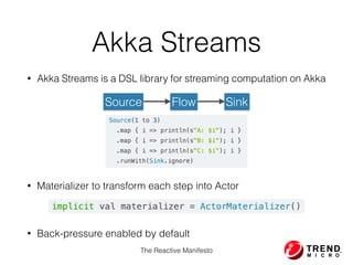 Akka Streams
• Akka Streams is a DSL library for streaming computation on Akka
• Materializer to transform each step into Actor
• Back-pressure enabled by default
Source Flow Sink
The Reactive Manifesto
 