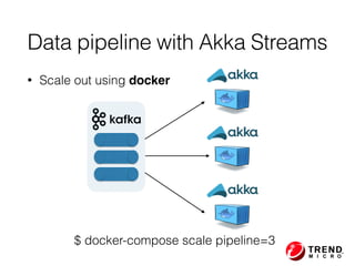 • Scale out using docker
Data pipeline with Akka Streams
$ docker-compose scale pipeline=3
 