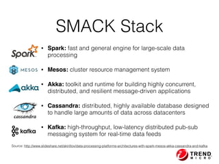 SMACK Stack
• Spark: fast and general engine for large-scale data
processing
• Mesos: cluster resource management system
• Akka: toolkit and runtime for building highly concurrent,
distributed, and resilient message-driven applications
• Cassandra: distributed, highly available database designed
to handle large amounts of data across datacenters
• Kafka: high-throughput, low-latency distributed pub-sub
messaging system for real-time data feeds
Source: http://www.slideshare.net/akirillov/data-processing-platforms-architectures-with-spark-mesos-akka-cassandra-and-kafka
 