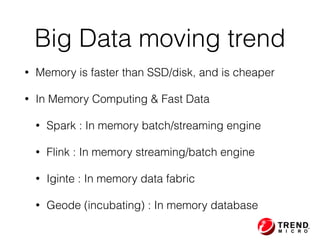 • Memory is faster than SSD/disk, and is cheaper
• In Memory Computing & Fast Data
• Spark : In memory batch/streaming engine
• Flink : In memory streaming/batch engine
• Iginte : In memory data fabric
• Geode (incubating) : In memory database
Big Data moving trend
 