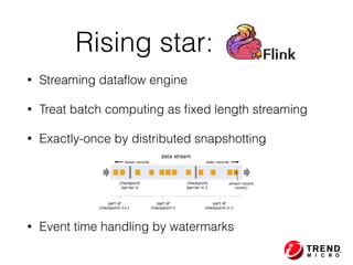 Rising star: Flink
• Streaming dataﬂow engine
• Treat batch computing as ﬁxed length streaming
• Exactly-once by distributed snapshotting
• Event time handling by watermarks
 