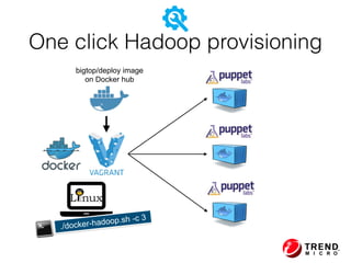 bigtop/deploy image  
on Docker hub
./docker-hadoop.sh -c 3
puppet apply
puppet apply
puppet apply
One click Hadoop provis...
